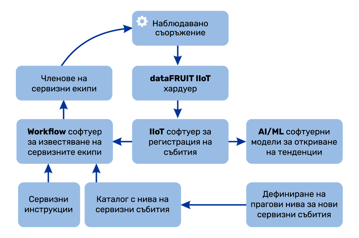 typical workflow 01