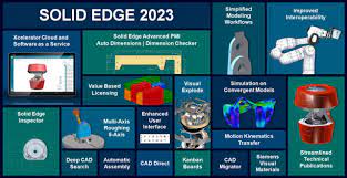 Новото в Solid Edge 2023