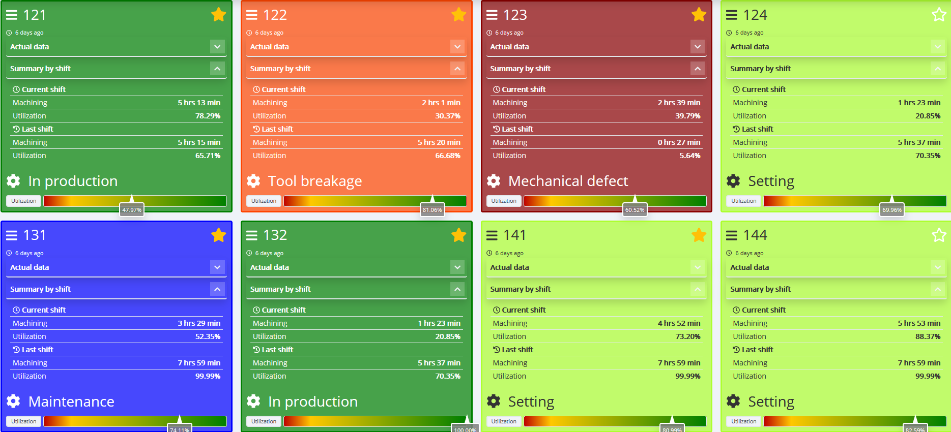 MDC Monitor 2 eng