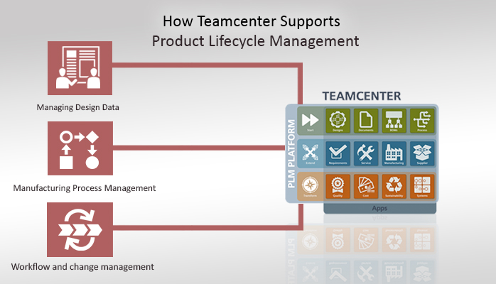 Whats-the-Role-of-Teamcenter-in-the-PLM-Drive.jpg - 156.47 kB