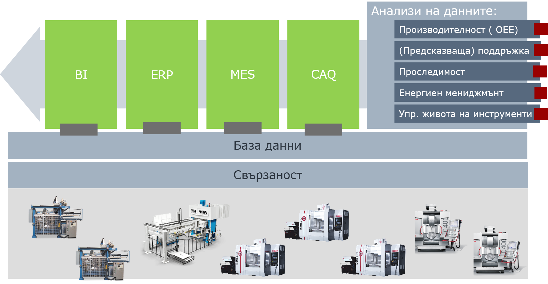 layout